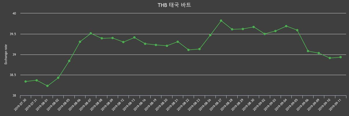 (▲출처=한국수출입은행)