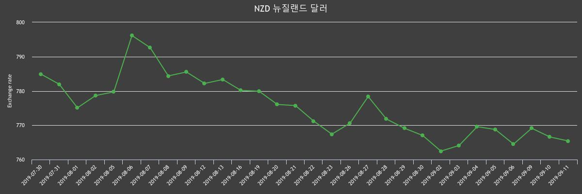 (▲출처=한국수출입은행)