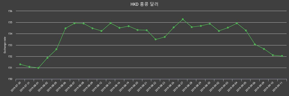 (▲출처=한국수출입은행)