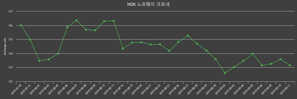 (▲출처=한국수출입은행)