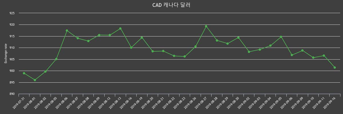 (▲출처=한국수출입은행)