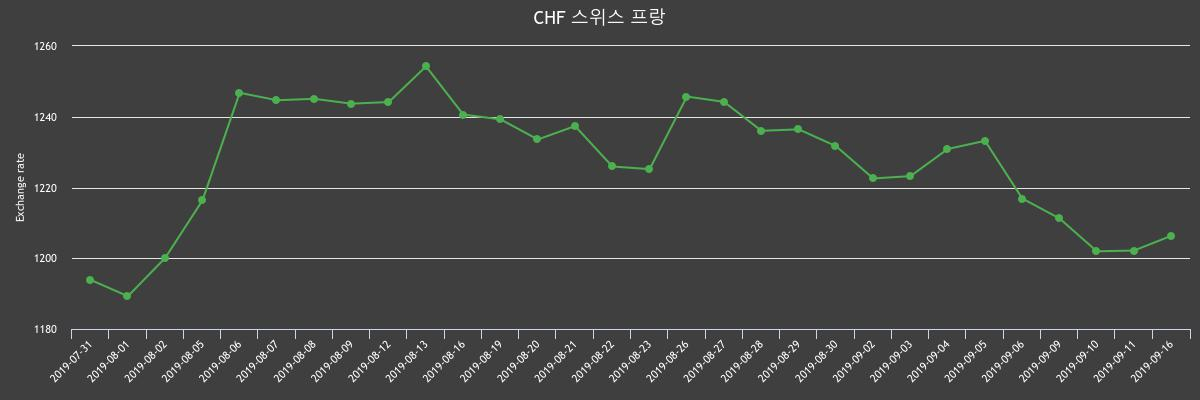 (▲출처=한국수출입은행)