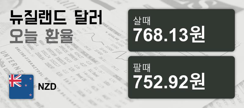 16일 뉴질랜드 달러 살때 768.13원, 팔때 752.92원 ▼-0.64%감소