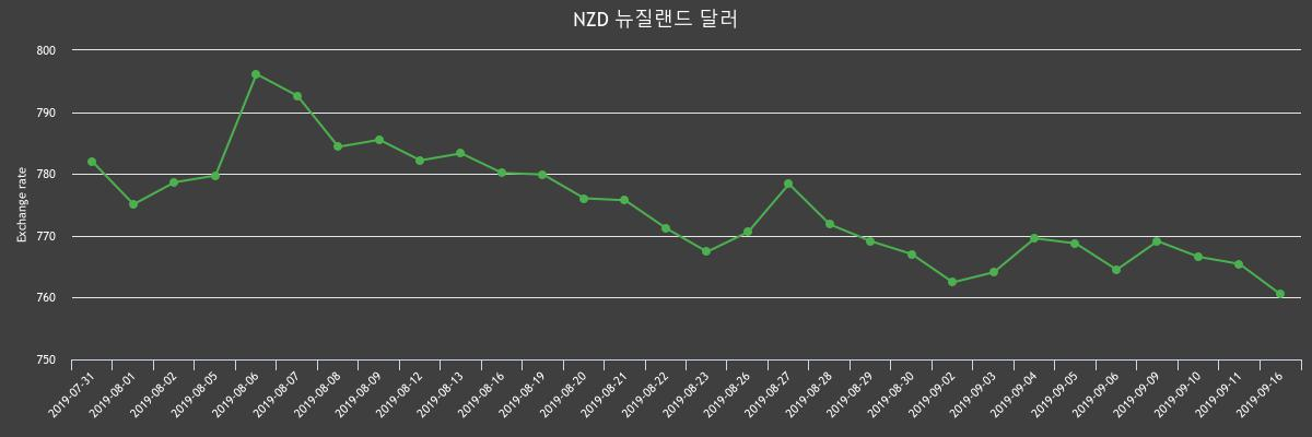 (▲출처=한국수출입은행)