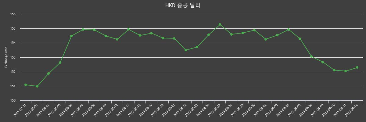 (▲출처=한국수출입은행)