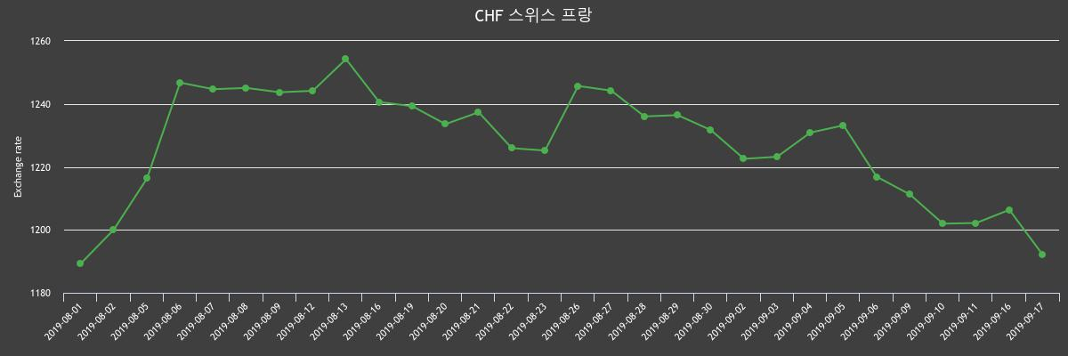 (▲출처=한국수출입은행)