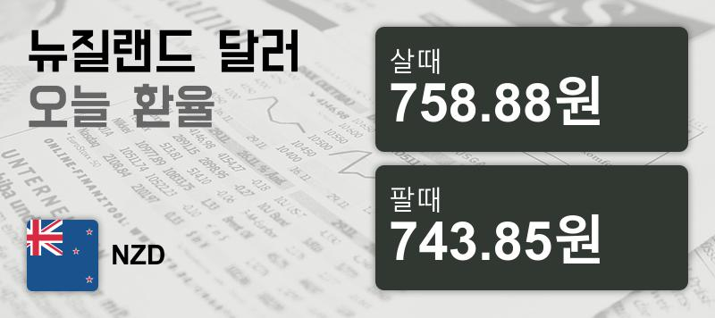 17일 뉴질랜드 달러 살때 758.88원, 팔때 743.85원 ▼-1.2%감소