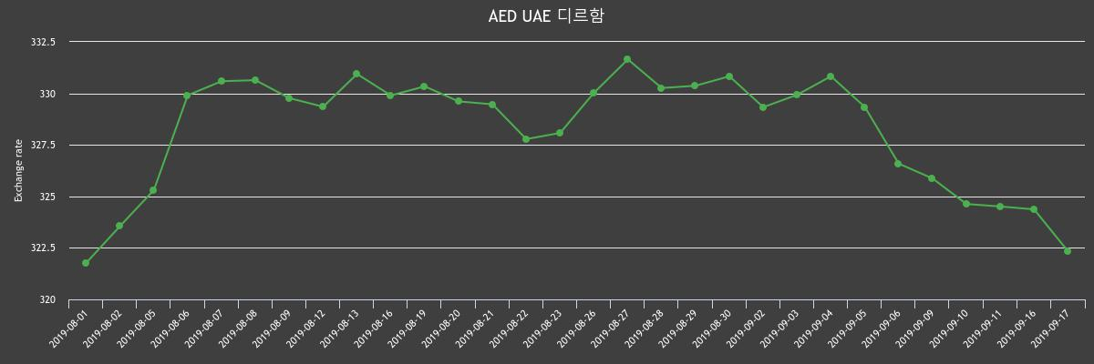 (▲출처=한국수출입은행)