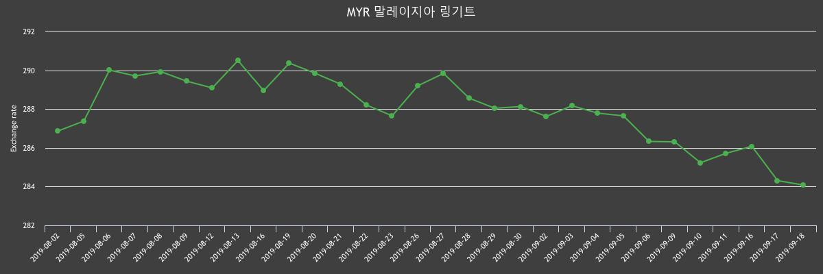 (▲출처=한국수출입은행)