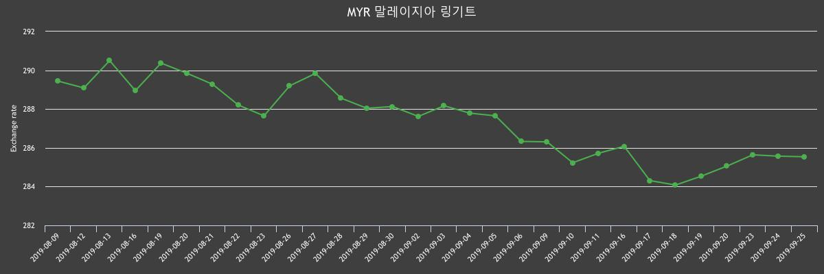 (▲출처=한국수출입은행)