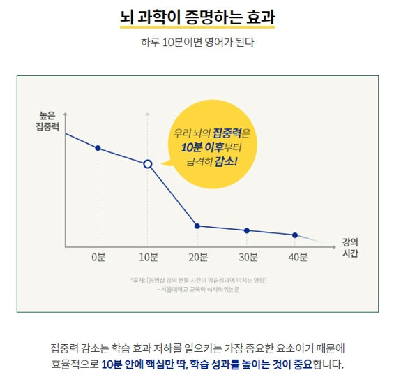 하루 1번 야나두 10분 강의, 진짜 영어가 된다.