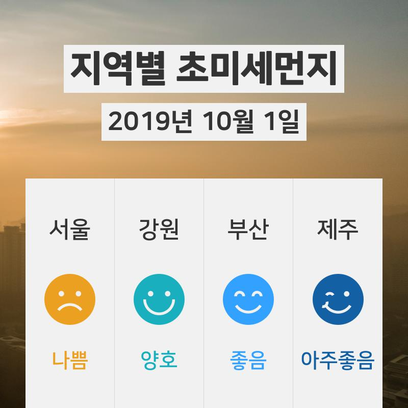 [1일 18시 전국 초미세먼지 정보] 오늘 날씨와 초미세먼지·미세먼지 ... 대기정보