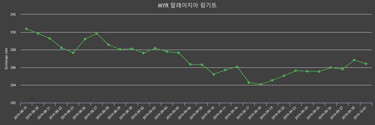 (▲출처=한국수출입은행)