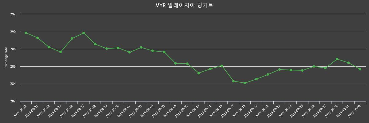 (▲출처=한국수출입은행)