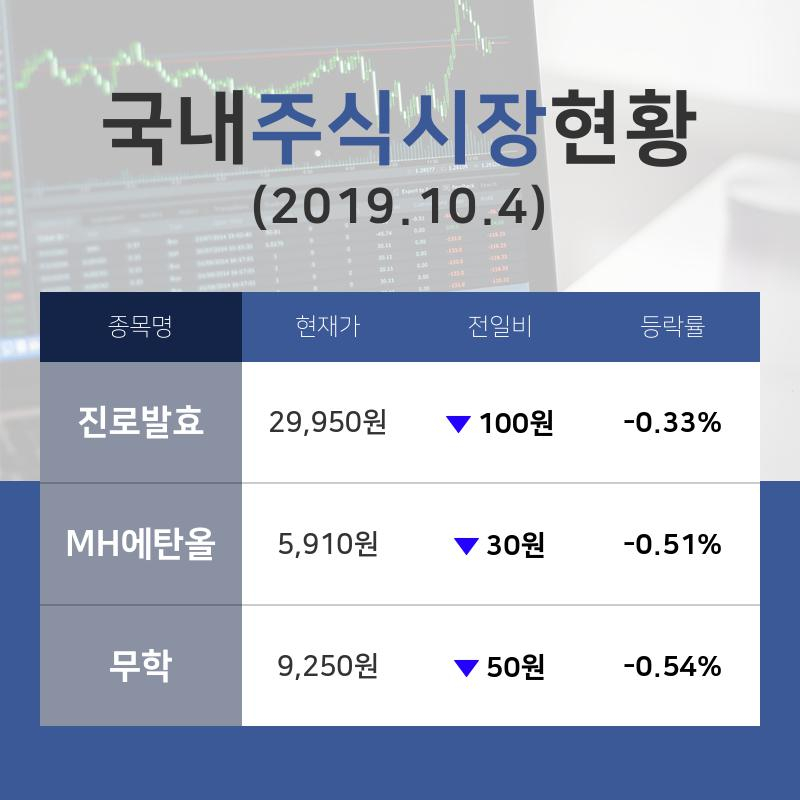 [국내증시전망] 주류 테마주 '진로발효'  29,950원에 4일 거래 완료