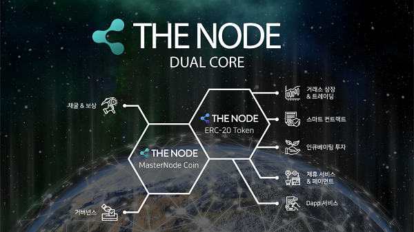 채굴 혁신 더노드(TheNode), 글로벌 암호화폐 거래소 프로비트(Probit) 전격 상장!