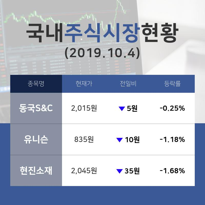 [국내마감증시] 풍력에너지 테마주 '동국S&C'  2,015원에 4일 거래 완료