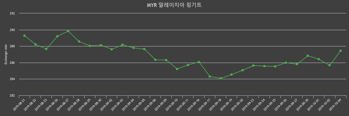 (▲출처=한국수출입은행)
