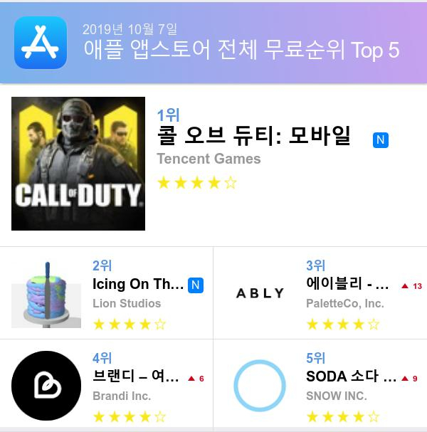 [10월 7일 어플순위]가장 많이 다운받은 플레이스토어 앱은?