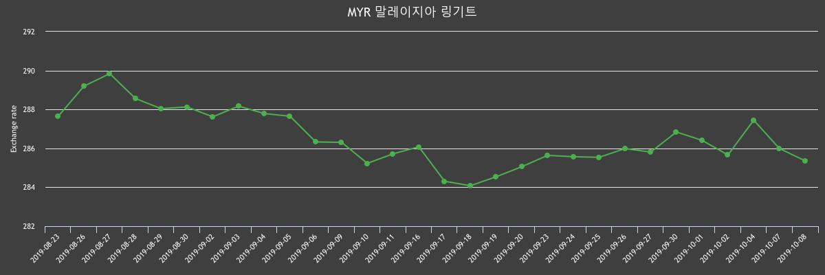 (▲출처=한국수출입은행)