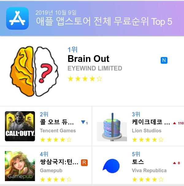 [10월 전체 앱 차트]애플 앱스토어, 플레이스토어 순위