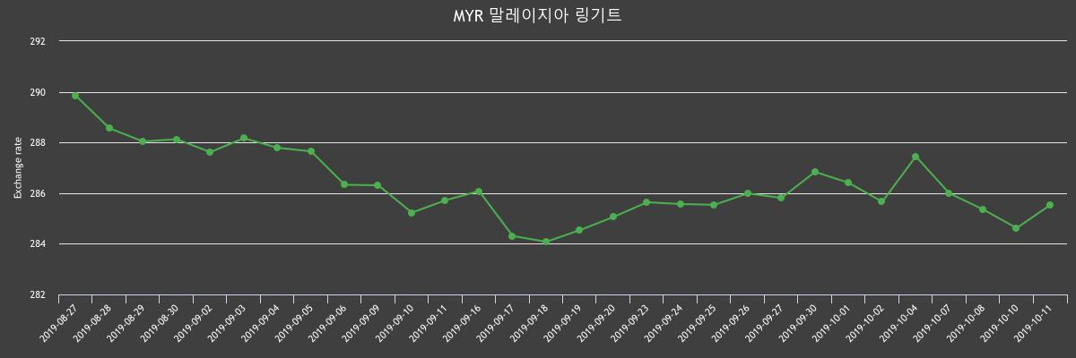 (▲출처=한국수출입은행)