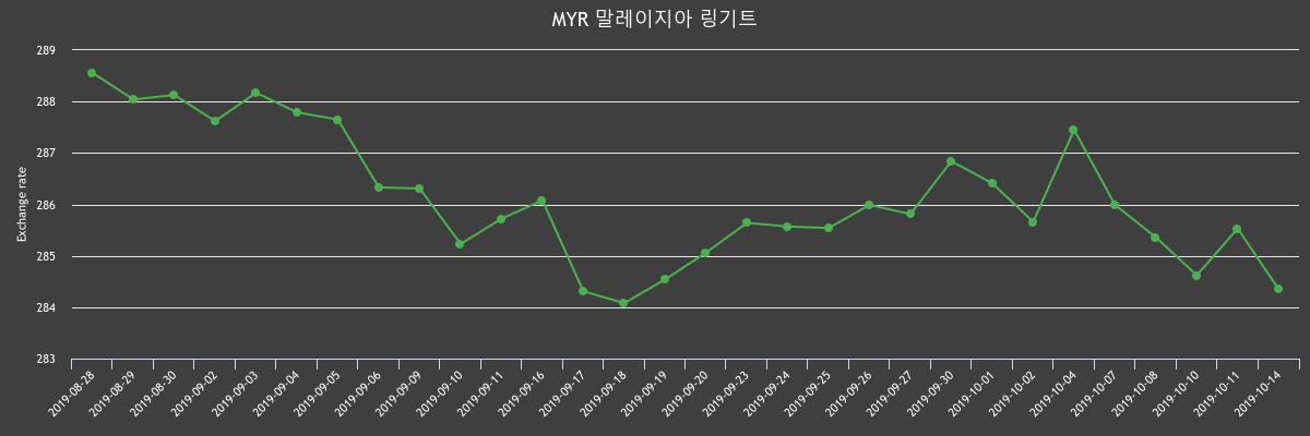 (▲출처=한국수출입은행)