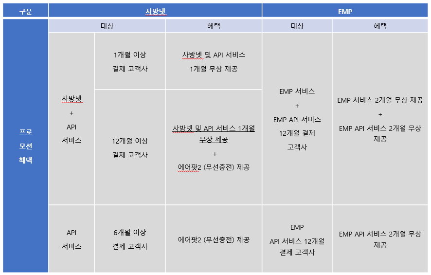 난소프트, 사방넷과 제휴로 '난소프트 EMP-사방넷 링크' 서비스 출시