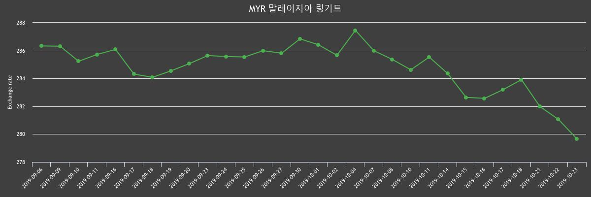 (▲출처=한국수출입은행)