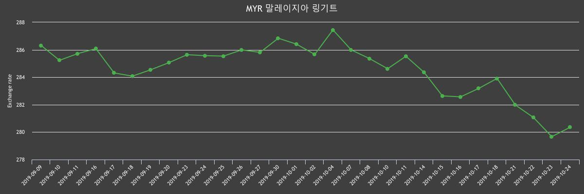 (▲출처=한국수출입은행)