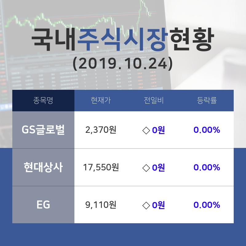 [국내주간증시] 무역회사와판매업체업종 주요 종목  GS글로벌 보합세·현대상사 보합세·EG 보합세 순