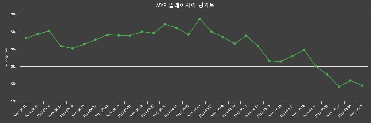 (▲출처=한국수출입은행)