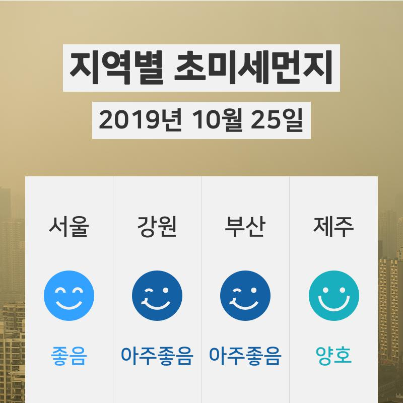 오늘(10월 25일) 06시 전국 초미세먼지 서울 '좋음' , 광주 '좋음' , 인천 '아주좋음'