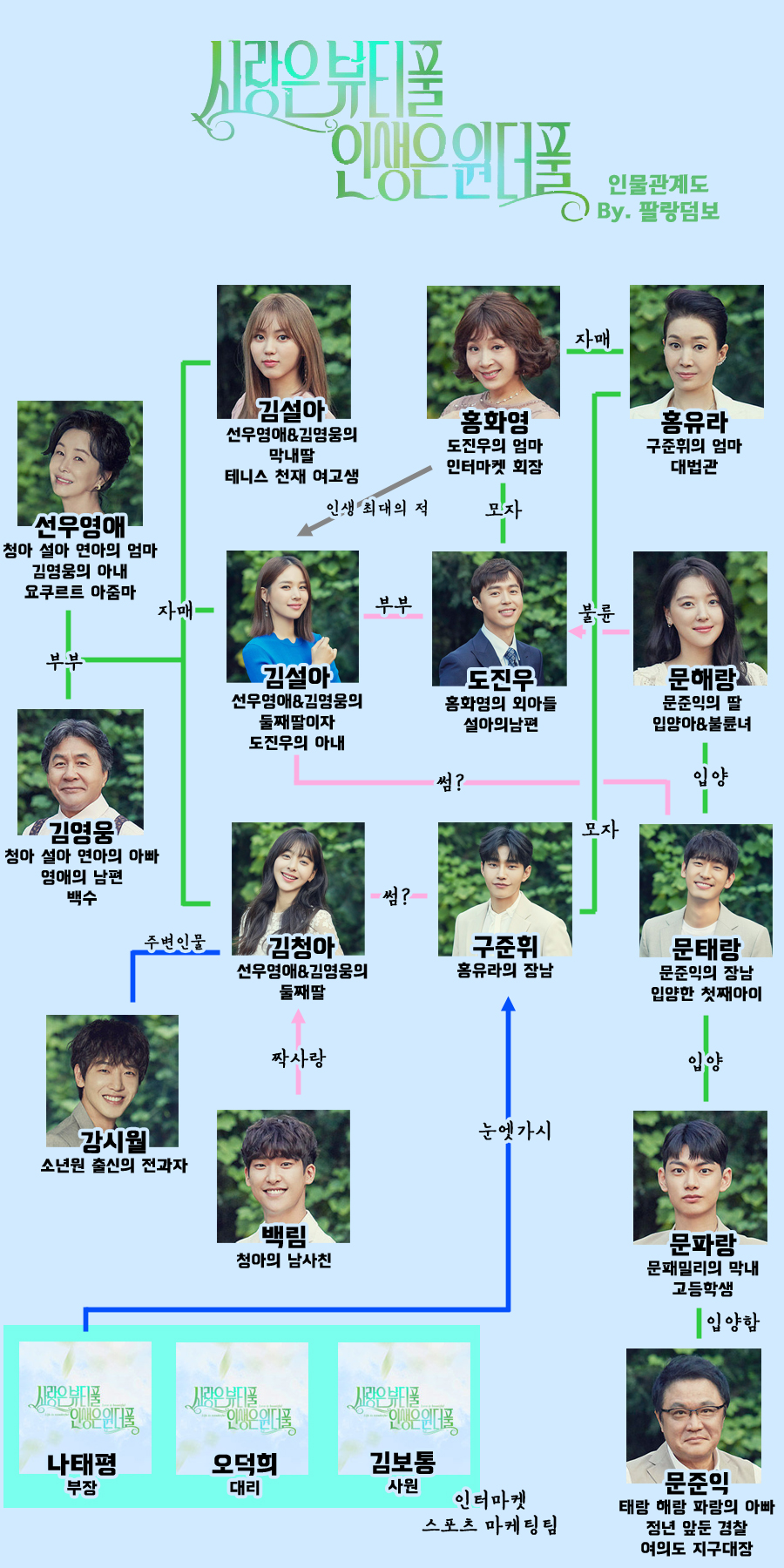 [KBS주말드라마] '사랑은뷰티풀 인생은원더풀' 설마 결방? 인물관계도 보니 '쌍방불륜'에 '헉' 작가 누구? 총 몇부작?