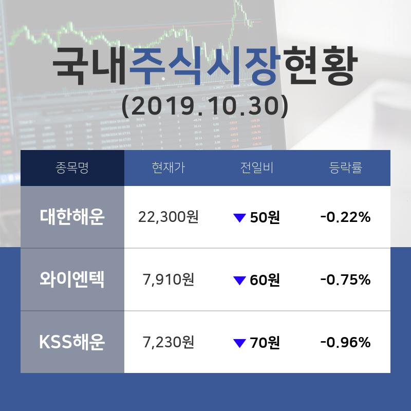 [증시전망] 해운사업종 종목 현황 대한해운 -0.22%·와이엔텍 -0.75%·KSS해운 -0.96% 등