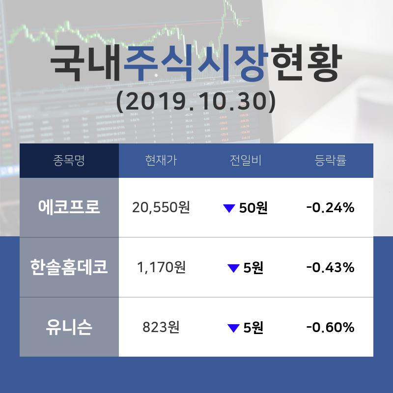 [증시마감] 탄소 배출권 테마주 '에코프로'  30일 20,550원 종가 기록