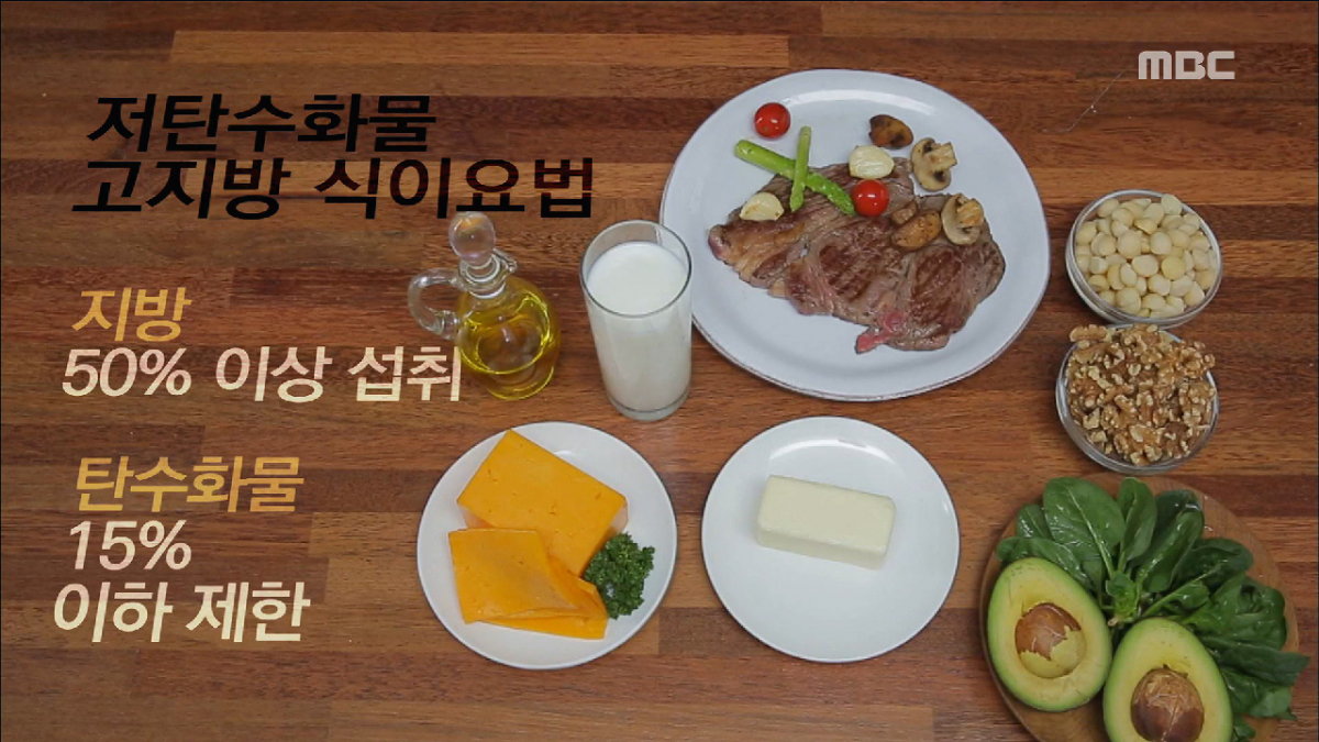 저탄고지 다이어트(LCHF) 방법+식단 비율은? 부작용에 `해도 될까?` 주의 사항은?