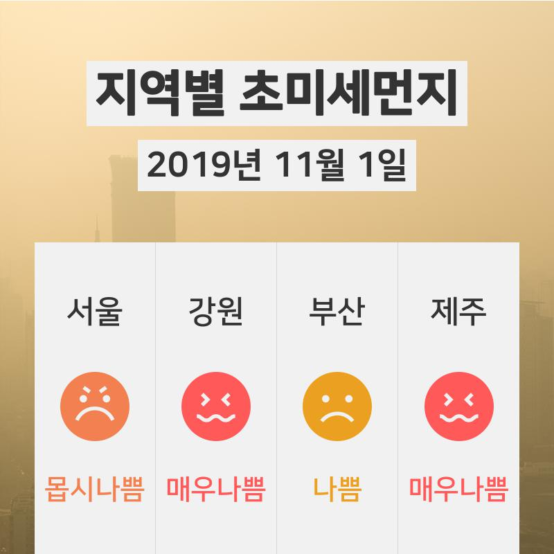 [1일 06시 전국 초미세먼지 정보] 오늘 날씨와 초미세먼지·미세먼지 ... 대기정보