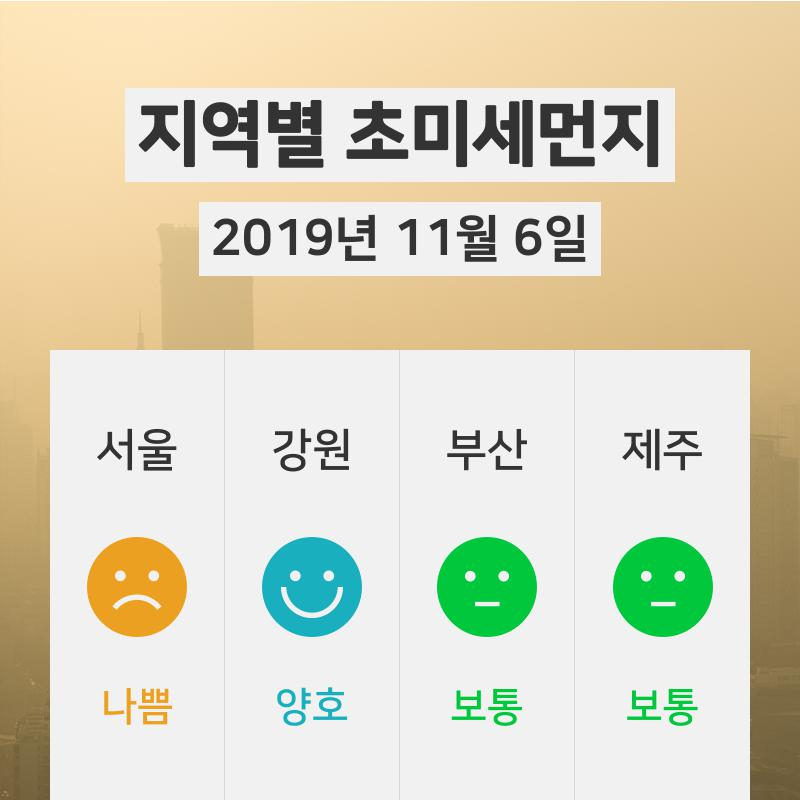 [6일 18시 전국 초미세먼지 정보] 오늘 날씨와 초미세먼지·미세먼지 ... 대기정보