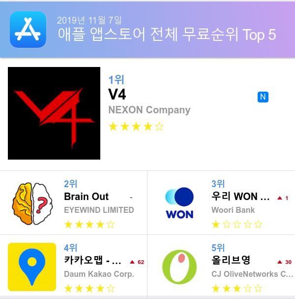 [11월 7일 어플순위]앱스토어 플레이스토어 앱 순위와 분석