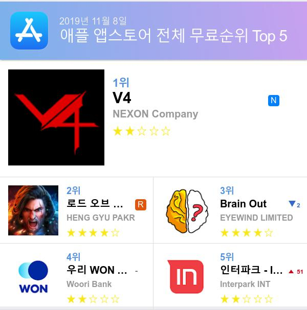 [11월 8일 앱차트]앱스토어 플레이스토어 앱 순위와 분석