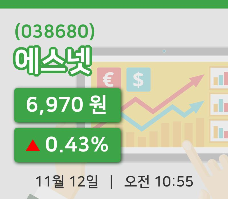 [에스넷주가] 12일 이시각 현재  6,970원