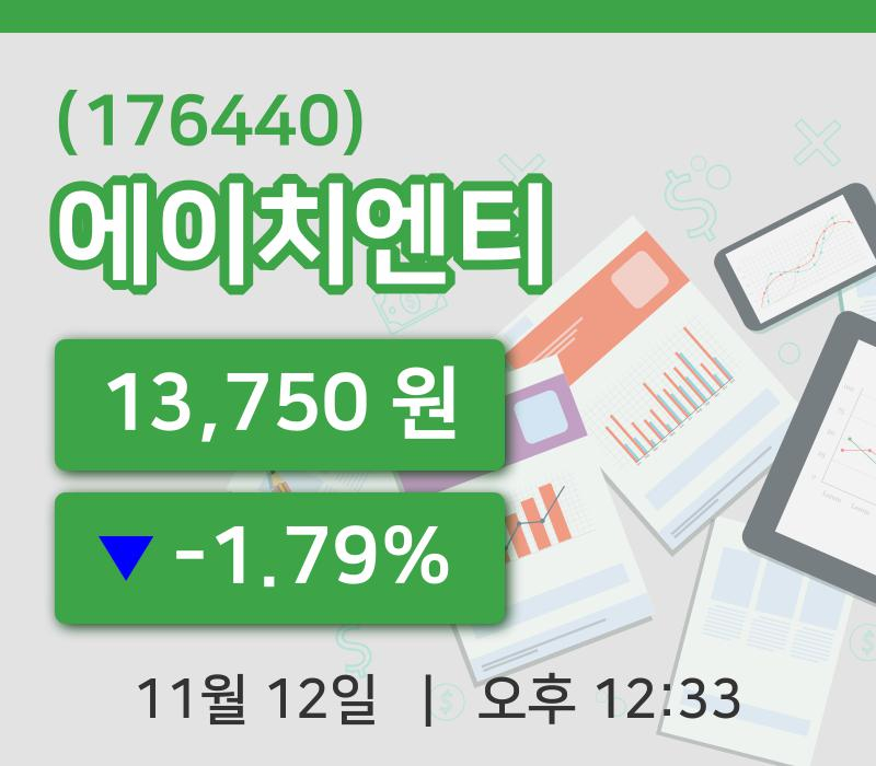 [에이치엔티주가] 12일 이시각 현재  13,750원