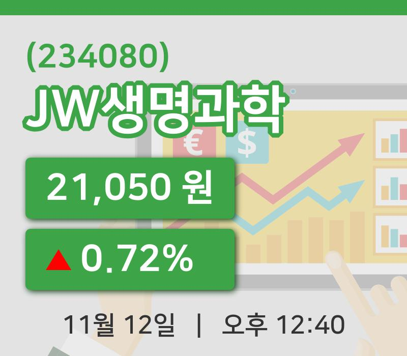 [JW생명과학주가] 12일 12시 40분 현재 21,050원