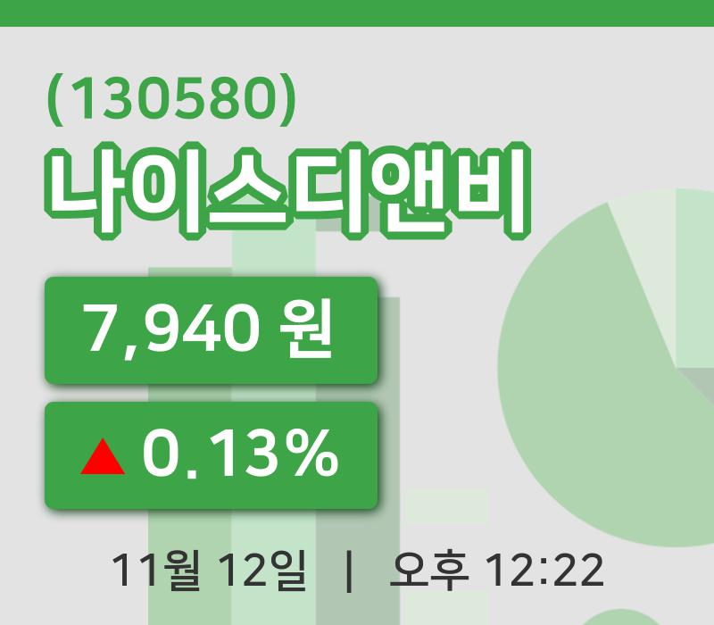 [나이스디앤비주가] 12일 이시각 현재  7,940원
