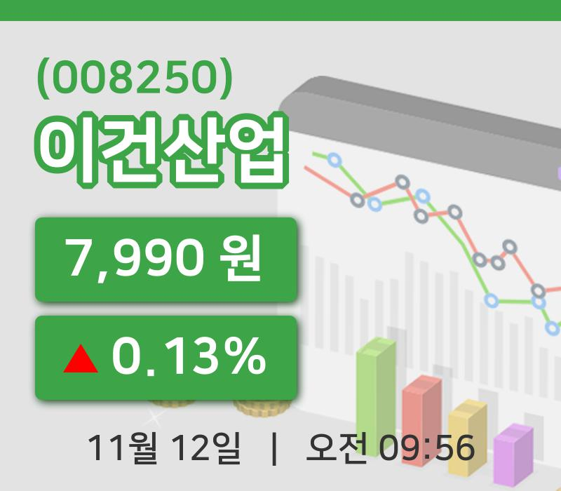 [이건산업주가] 9시 56분 현재 7,990원
