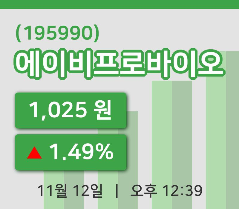 [에이비프로바이오주가] 12일 12시 39분 현재 1,025원