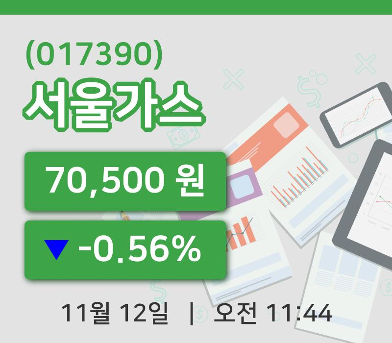 [서울가스주가] 12일 11시 44분 현재 70,500원