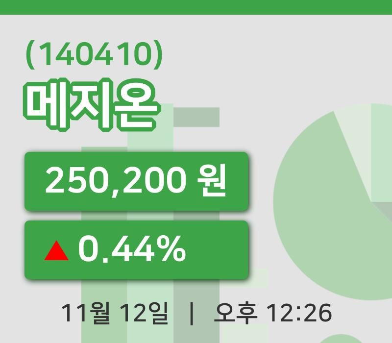 [메지온주가] 12시 26분 현재 250,200원
