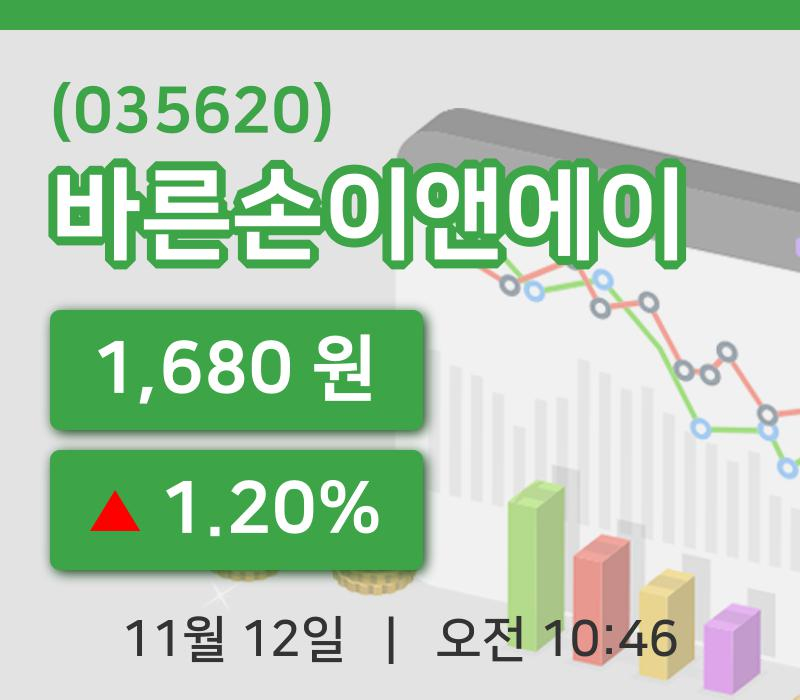[바른손이앤에이주가] 12일 이시각 현재  1,680원